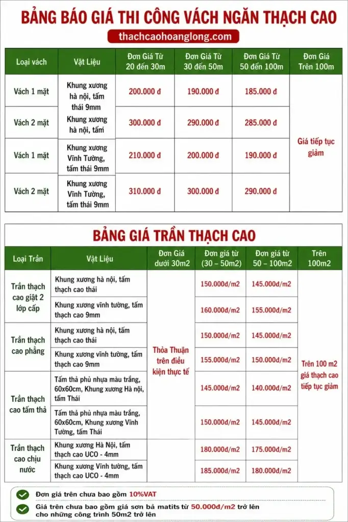 Chi phí sửa trần thạch cao