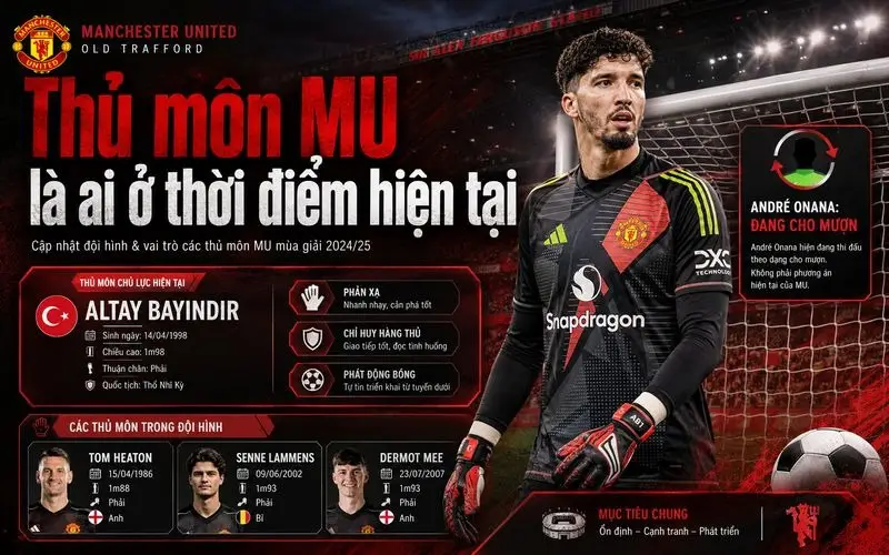 Who is Manchester United's goalkeeper and what is his role in the Red Devils' squad? 1 jpg 6a772af8b215a