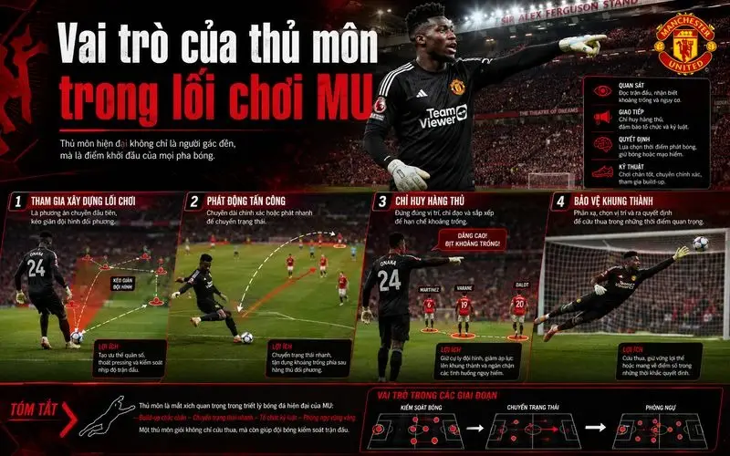 Who is Manchester United's goalkeeper and what is his role in the Red Devils' squad? 2 jpg 6a772af8ca458