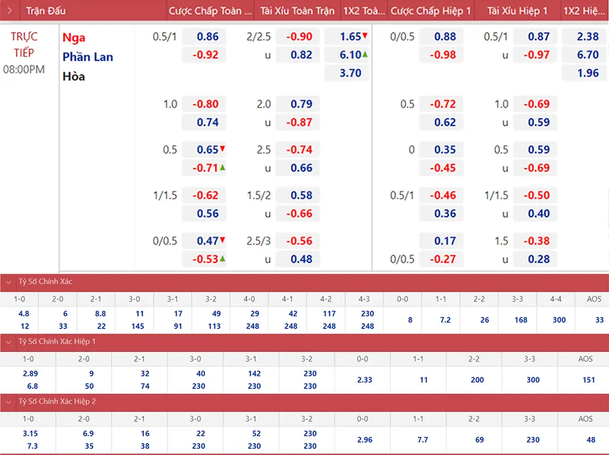 Kubet Exact Score Prediction Based on Data Analysis 1 png 6a70b55e6920c