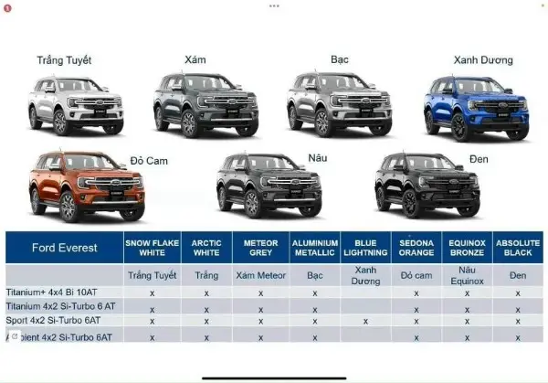 So sánh các phiên bản Ford Everest Ambiente, Sport, Titanium và Titanium 